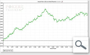 The graphical analysis of the tracked statistics has beem renewed