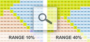 Full hand ranges and complete pt4 statistics